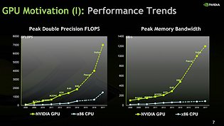 nVidia Pascal & Volta (projektierte) Compute-Performance